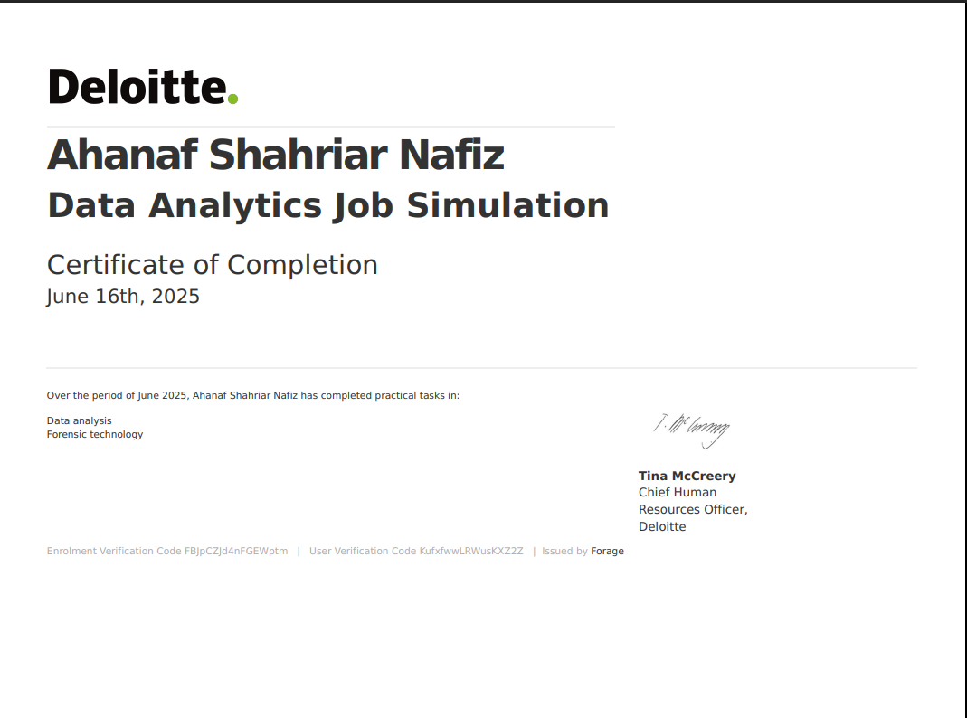 Deloitte Data Analytics Virtual Internship Certificate